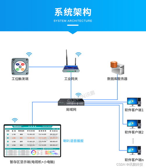 工廠安燈叫料系統(tǒng)實(shí)時(shí)反饋生產(chǎn)線上的物料呼叫請求